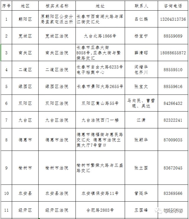 e租宝集资受害人信息,e租宝集资参与人信息核实