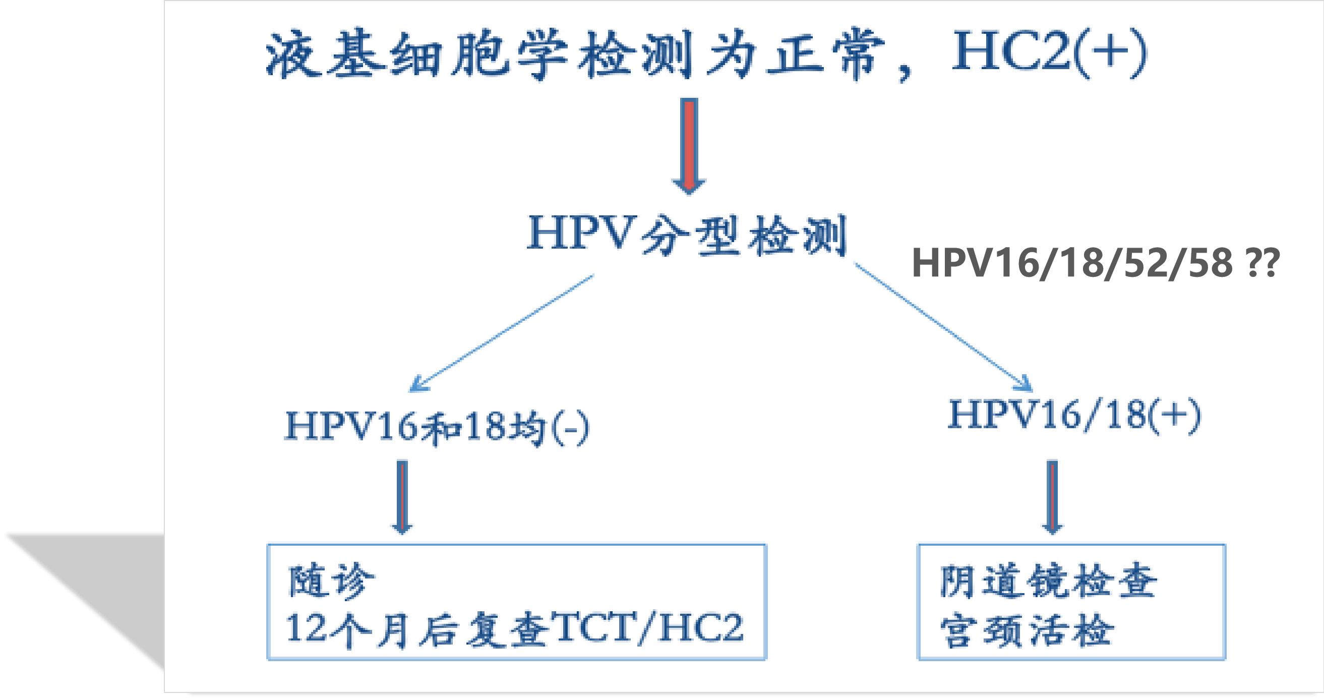 宫颈病变的诊断和治疗,宫颈病变的诊断和治疗华医网