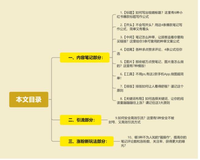 小红书精准引流最快方法,小红书引流100个技巧