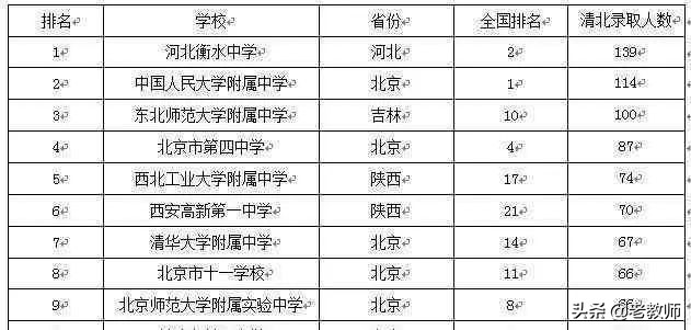 以前的衡水中学vs现在的衡水中学,衡水中学成功的精髓到底在哪里