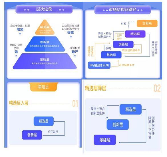 北拓直播课程回顾|张驰：新三板历史性改革