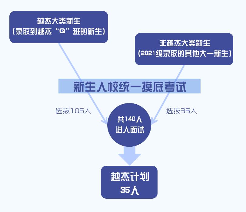 交大校友导师周鸿祎喊你填志愿！