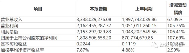 博世转债的正股,博世转债可以买吗