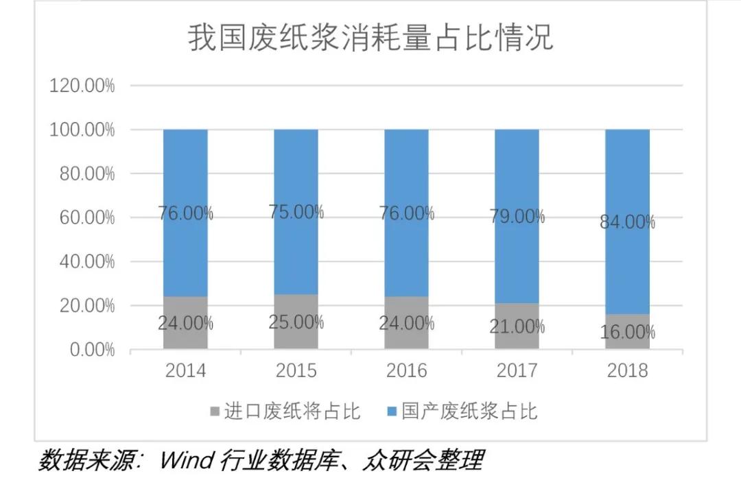 传统大宗消费龙头股票,股票行情太阳纸业