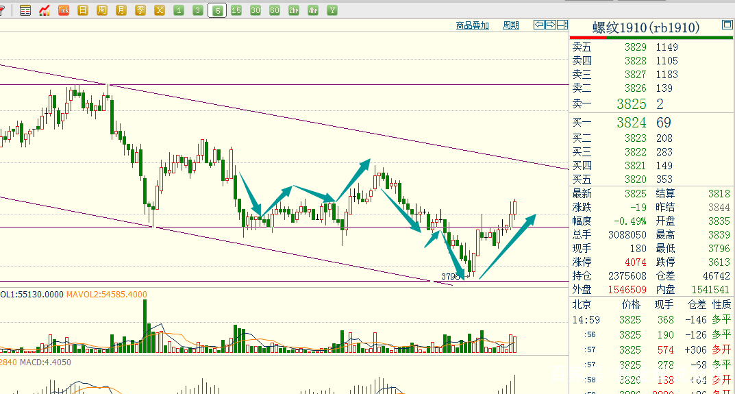 如何预判股票目标价格,如何从开盘价判断涨跌