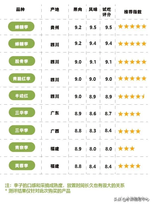 李子柒测评黄桃罐头,正宗蜂糖李子几月份成熟