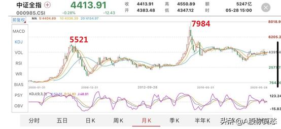 十年来大盘为什么没有大涨,大盘十年不涨的原因