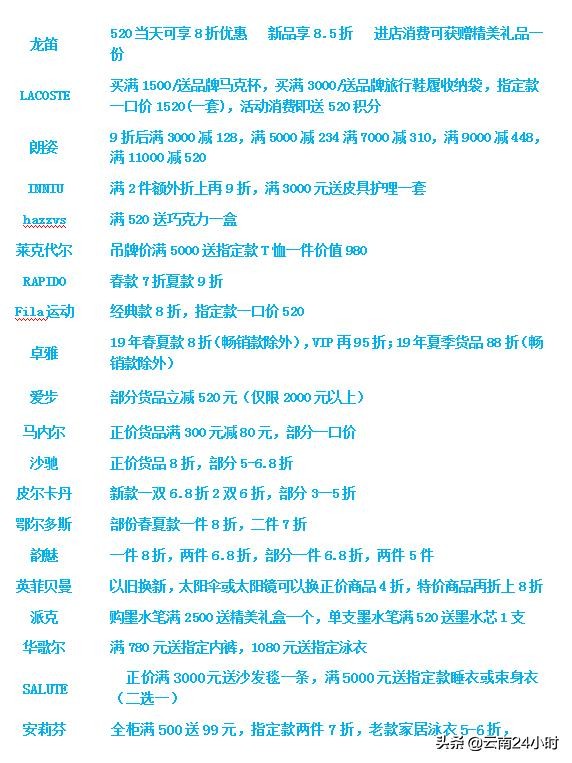 520不陪女友逛街恐怕不行，求生指南送给你！
