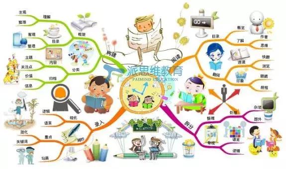 绘制一个整本书思维导图怎么做,读完一本书怎么整理思维导图