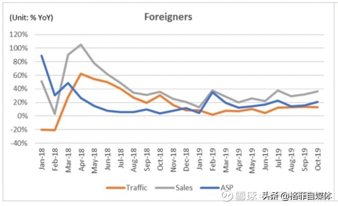 中国国旅股票宏观分析,中国国旅的问题