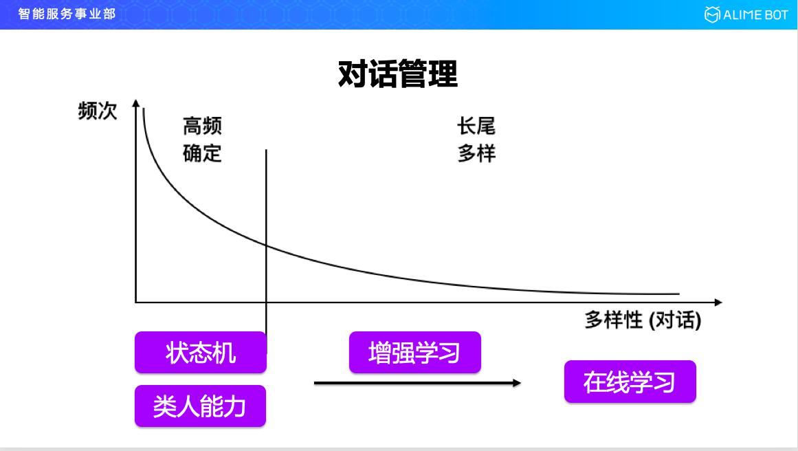 阿里巴巴智能对话技巧,阿里巴巴研发人工智能方案