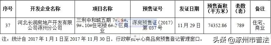 涿州高铁附近楼盘房价,河北涿州楼盘房价