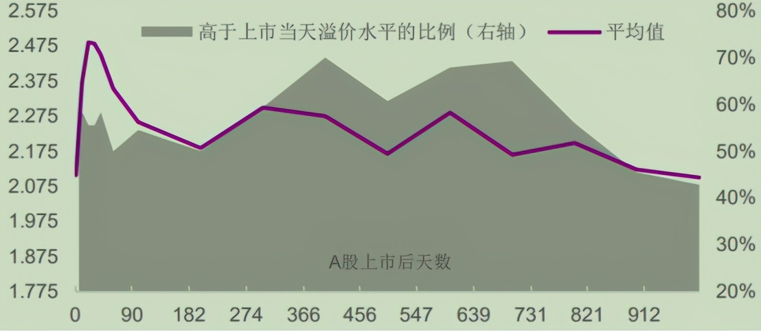 ah股溢价及港股投资分析,ah股的价差