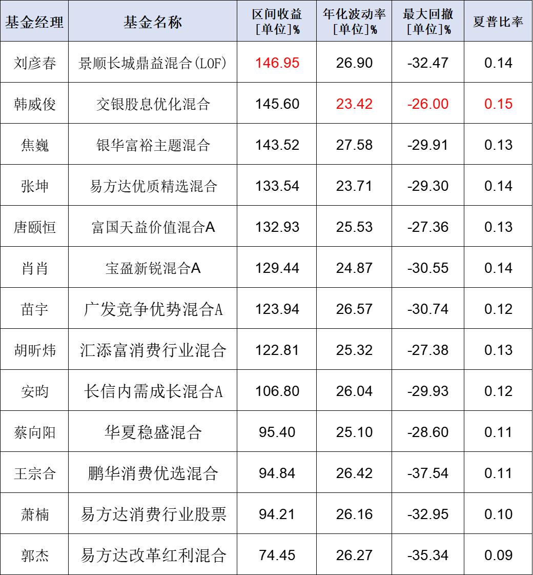 被问过最多的问题是什么,被问无数次怎么解决