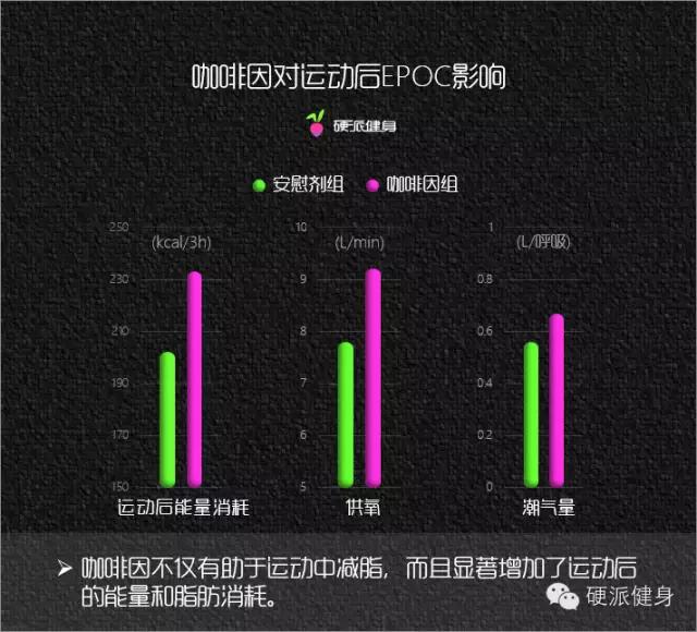 健身减脂塑形咖啡,健身减脂效果最好的补剂