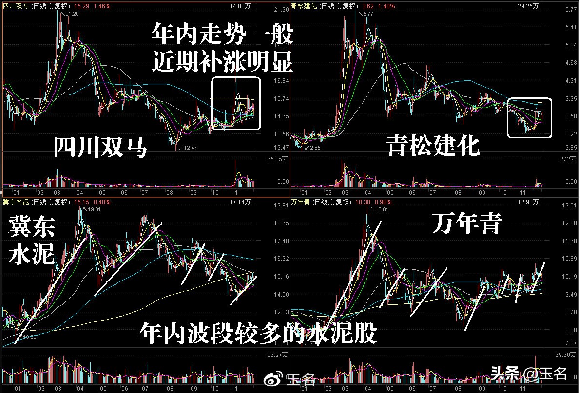 教新手怎么看股票交易,怎么通过潜伏日历买股