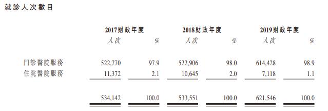 IPO简报|广东第二大民营综合医院国丹健康医疗二次赴港IPO