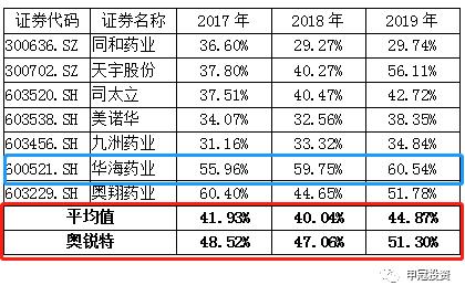 次新股板块风险,强势次新股的六个特征
