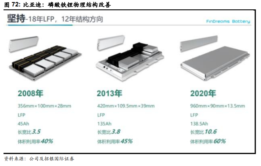 比亚迪逆袭之路告诉我们什么,比亚迪最新解析
