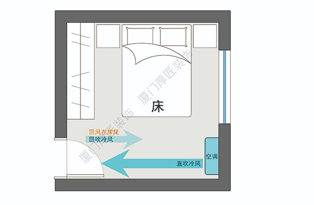 卧室空调安装在床头还是床尾,空调挂在床头好吗