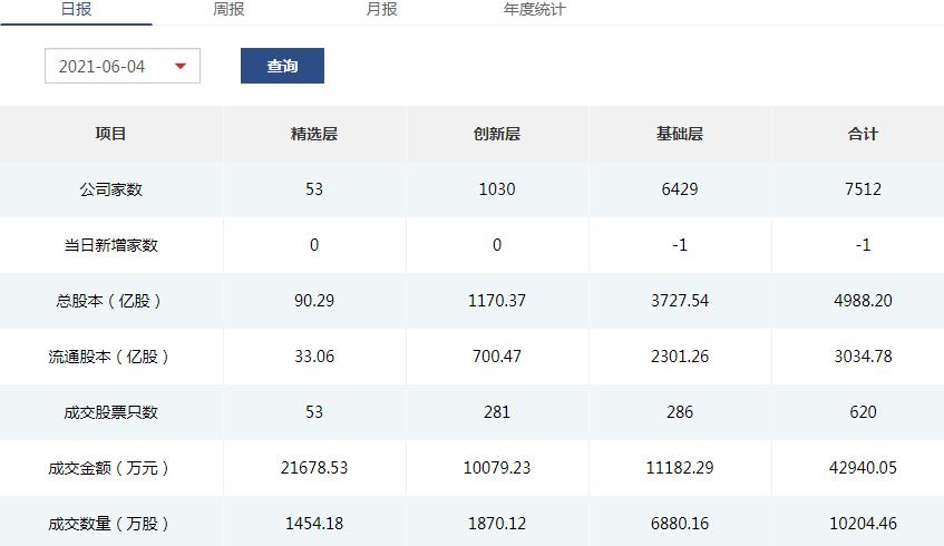 新三板交投最新消息,新三板发展的前景如何
