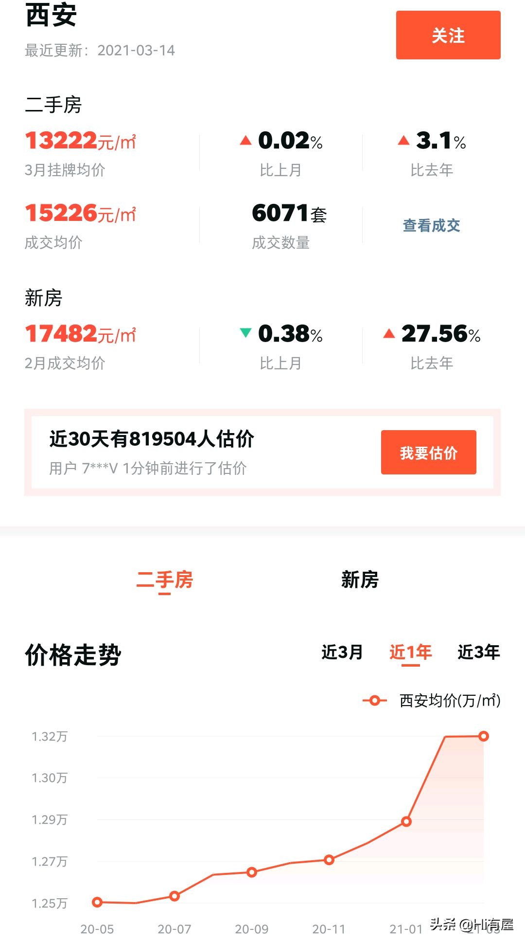 西安目前房价怎么样了,西安房价现在是涨还是在跌