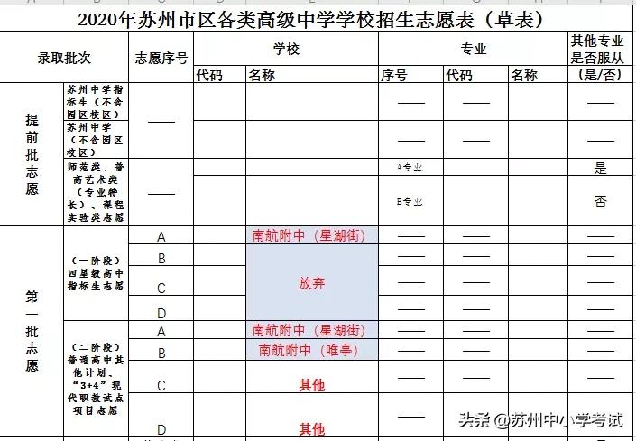 2024苏州园区一模最高分,苏州园区一模450分什么水平