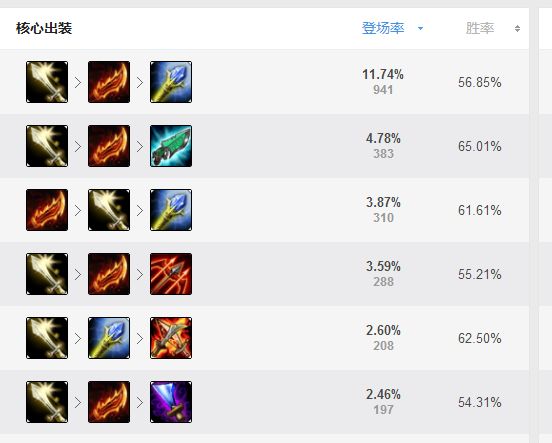 新版天使凯尔4个阶段,重做凯尔摇滚皮肤