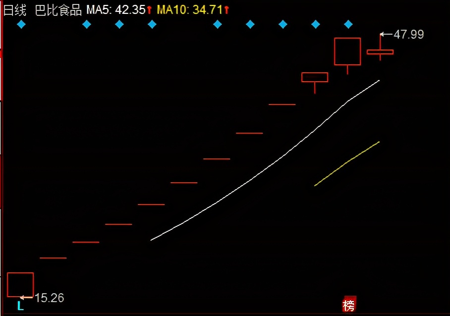 80后小伙500元起家,少年辍学做生意成了百万富翁