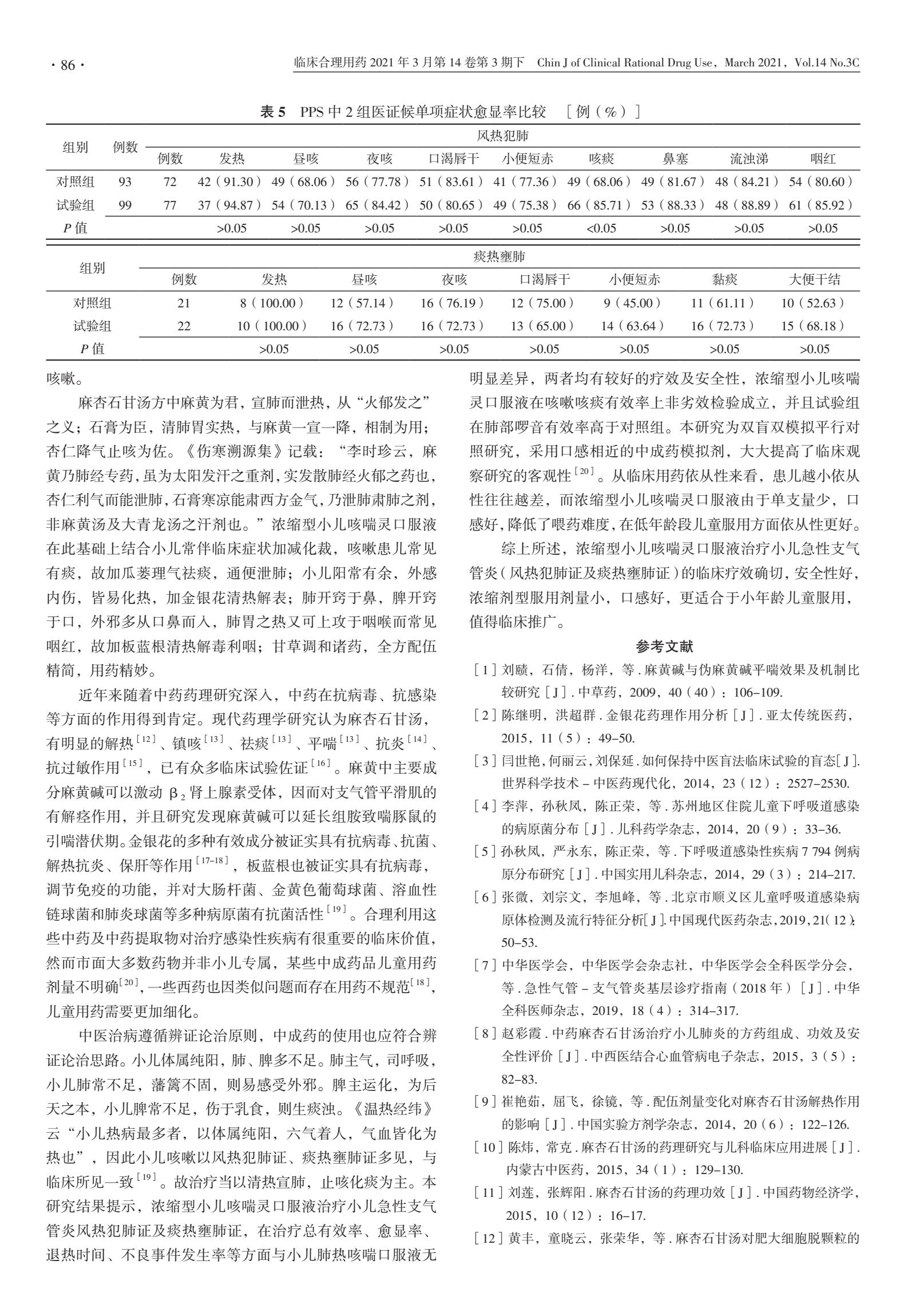 小儿咳喘灵口服液浓缩型1.25毫升,支气管炎吃小儿咳喘灵可以吗