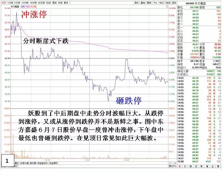 股票盘口语言的秘密,盘口语言解密为什么要告诉散户