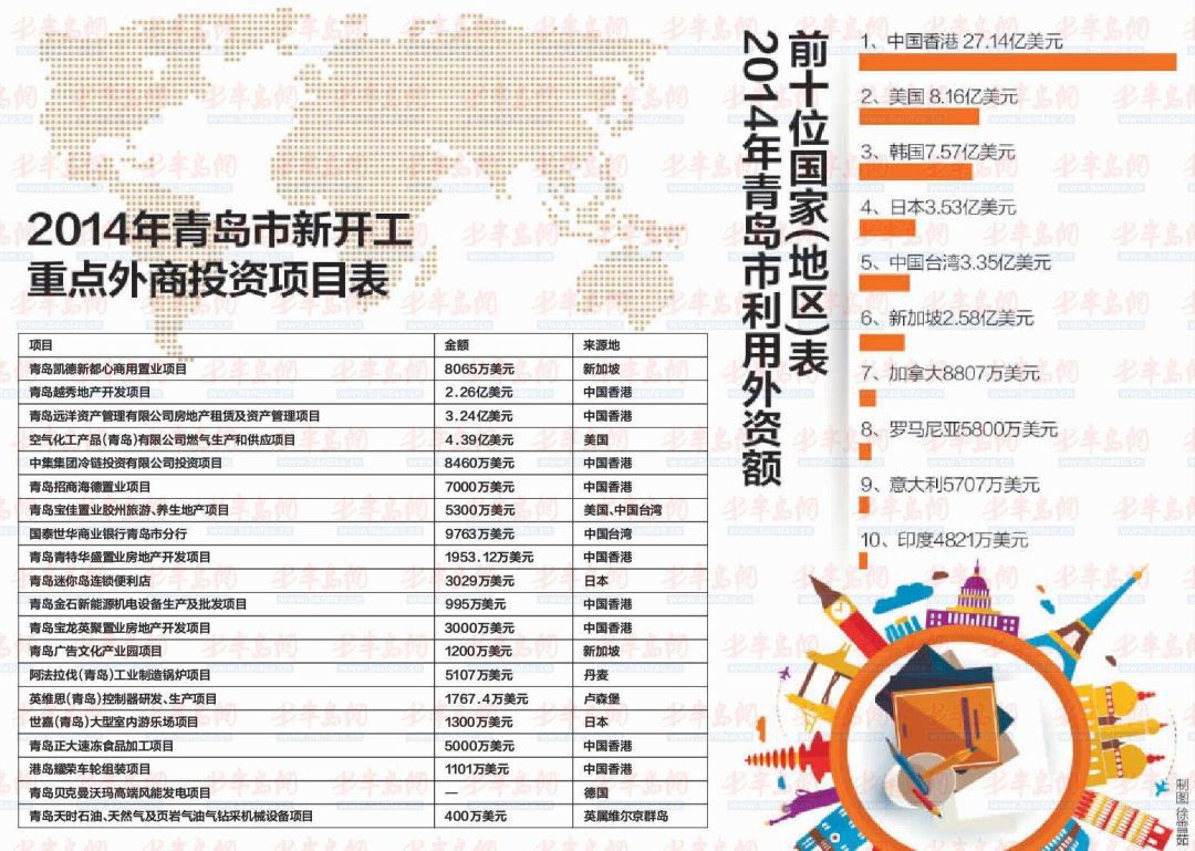 未来十年青岛的发展趋势,了解一下青岛的发展