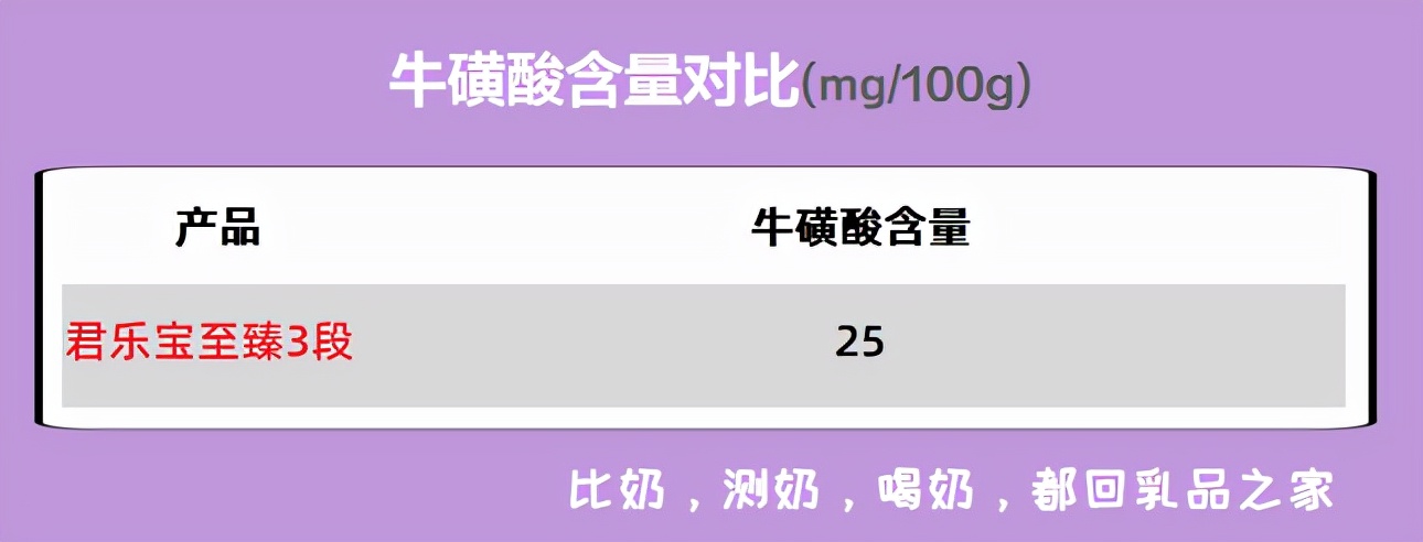 君乐宝至臻a2是羊奶粉吗,君乐宝至臻味道如何