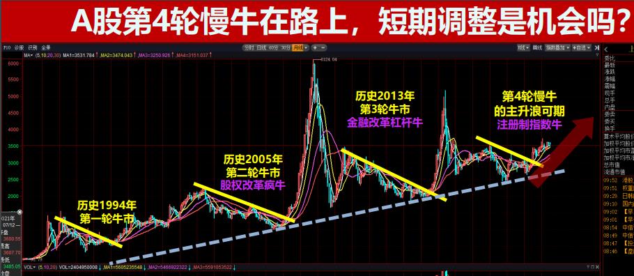 怎样找准股票突破点,如何寻找短线强势股