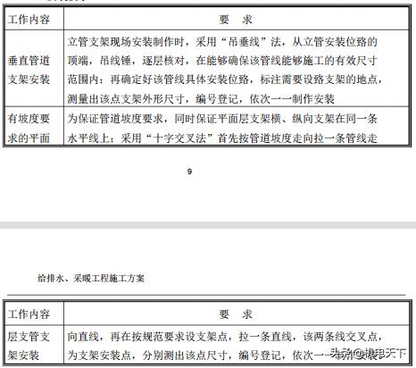 建筑给排水及采暖施工图集,建筑给排水采暖施工质量验收规范