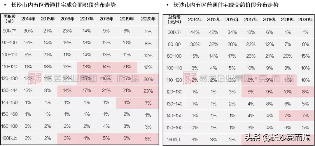 建发房产产品排名,建发房产新中式新品