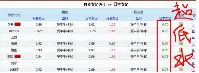 亚盘最后的干货:该判断赛果啦