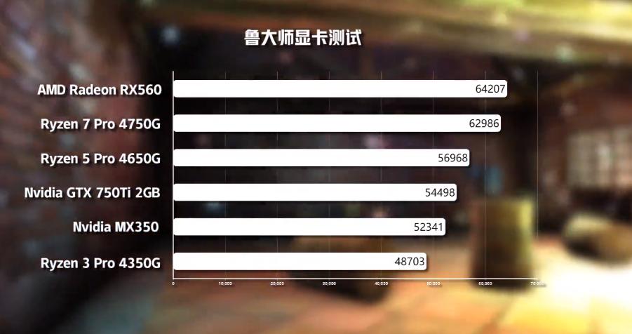 amdryzen4000相当于英特尔什么,amdryzen44800h怎么样