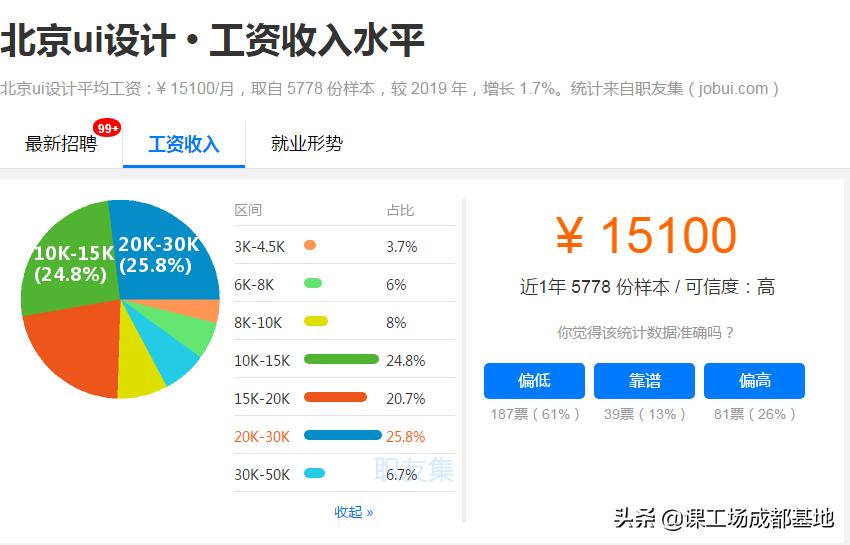 非科班出身转行it难吗好找工作吗,0基础可转行的岗位