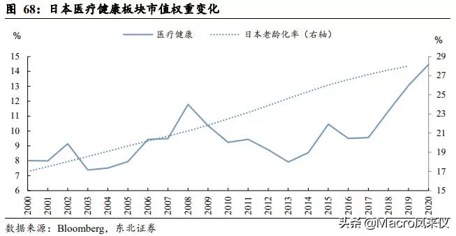 人口老龄化给医疗行业带来的机遇,老龄化对医疗行业的挑战
