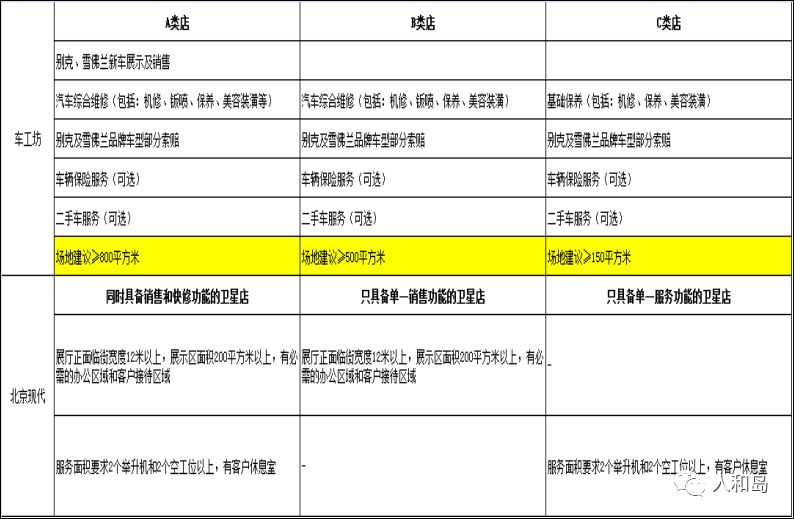 汽车金融新机遇,2018年汽车金融行业分析
