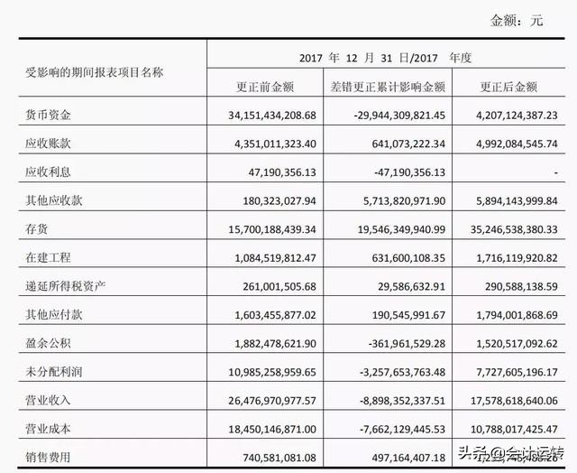 康美财务造假每股赔多少钱,康美财务造假300亿被罚