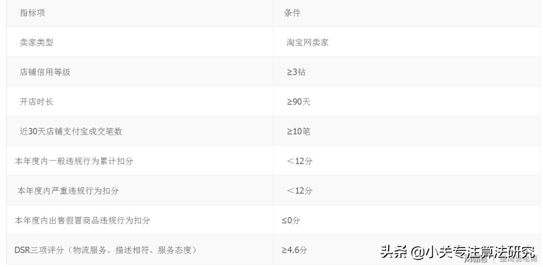 如何让淘金币快速增加,淘金币怎么快速增长