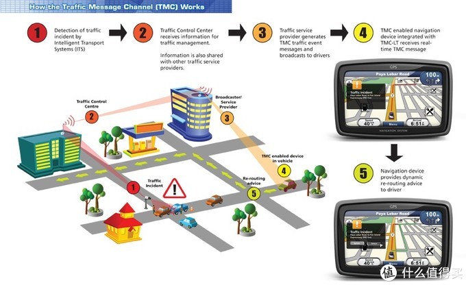 汽车无用知识,没什么用的汽车知识