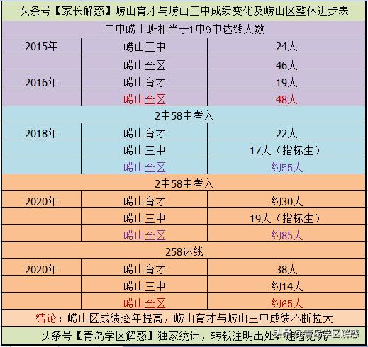 崂山育才中学学区怎么样,青岛崂山育才学区值不值得买