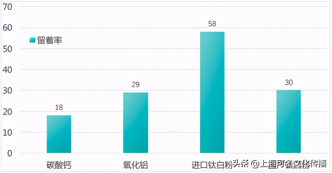 中国钛*粉白**三部曲（中篇）：谁在用钛*粉白**？怎样用好钛*粉白**？