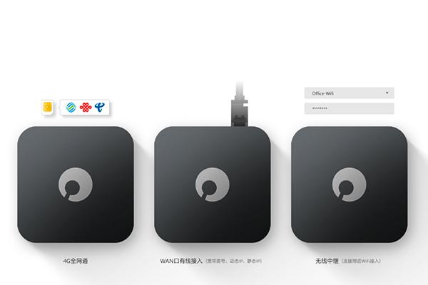 短租怎么解决上网问题,短租用什么网络更好