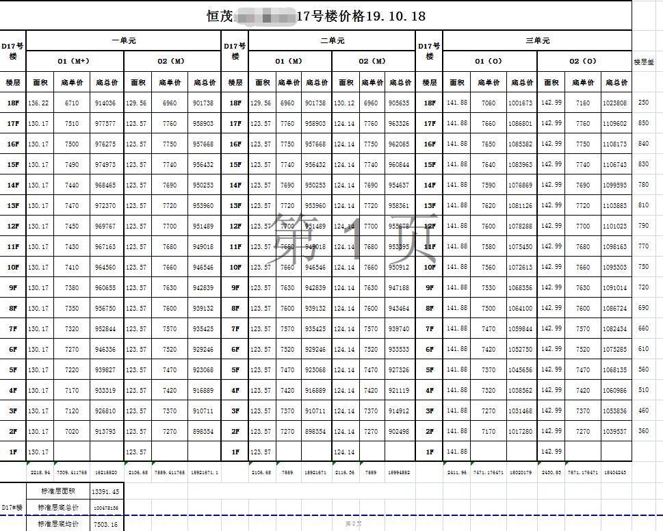 韭湾新城年末大戏：恒茂、恒大，谁才是天宁西路扛把子？