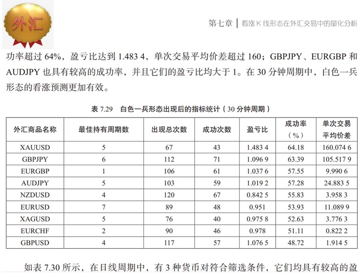 沪深股市k线组合图谱,沪深股市行情查询601990