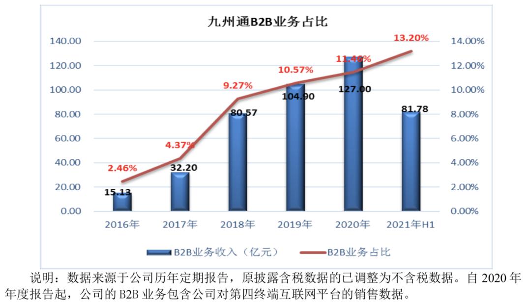 九州通经营现状分析,九州通业绩最新消息